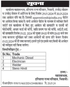 Bhiwani-Roadways-Vacancy-2024