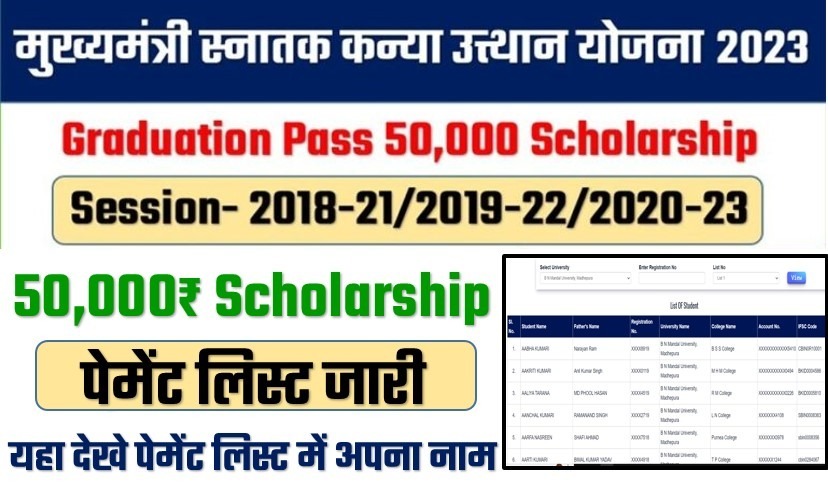Graduation 50,000 Scholarship Payment List 2024
