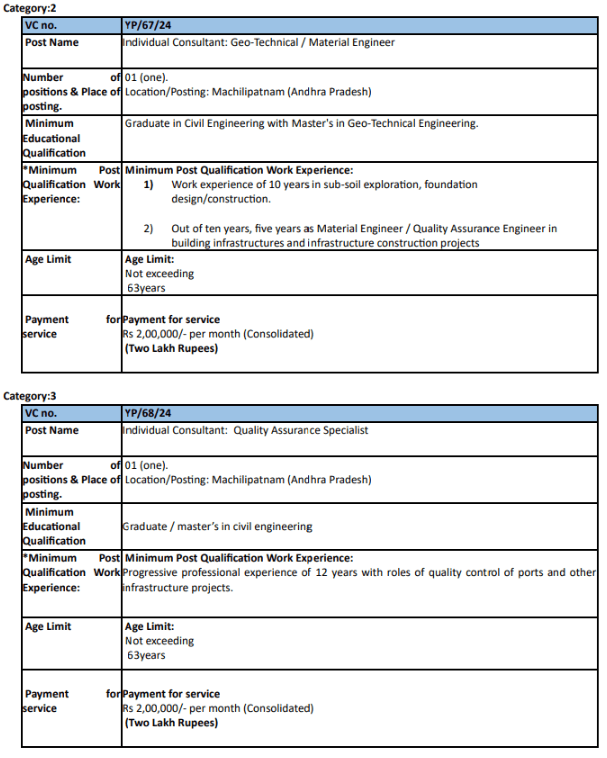 RITES Limited Job Vacancy 2024: तकनीकी पदों के लिए वॉक-इन इंटरव्यू, जाने पूरी जानकरी