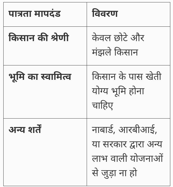 PM Kisan Yojana 2025:भारत सरकार द्वारा किसानों को मिलेगा बैंक खातों में ₹6000 रुपये प्रति वर्ष