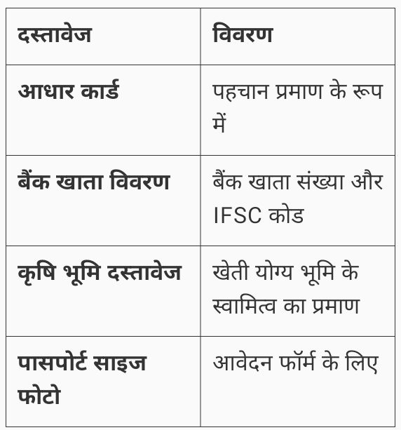 PM Kisan Yojana 2025:भारत सरकार द्वारा किसानों को मिलेगा बैंक खातों में ₹6000 रुपये प्रति वर्ष