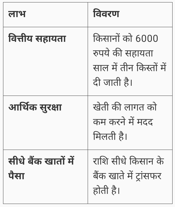 PM Kisan Yojana 2025:भारत सरकार द्वारा किसानों को मिलेगा बैंक खातों में ₹6000 रुपये प्रति वर्ष