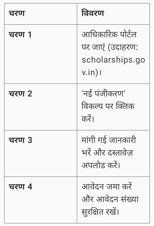 PM Uchchatar Shiksha Protsahan Scholarship 2024: कॉलेज स्टूडेंट्स के लिए 12,000 की स्कॉलरशिप,जल्दी करे अप्लाई