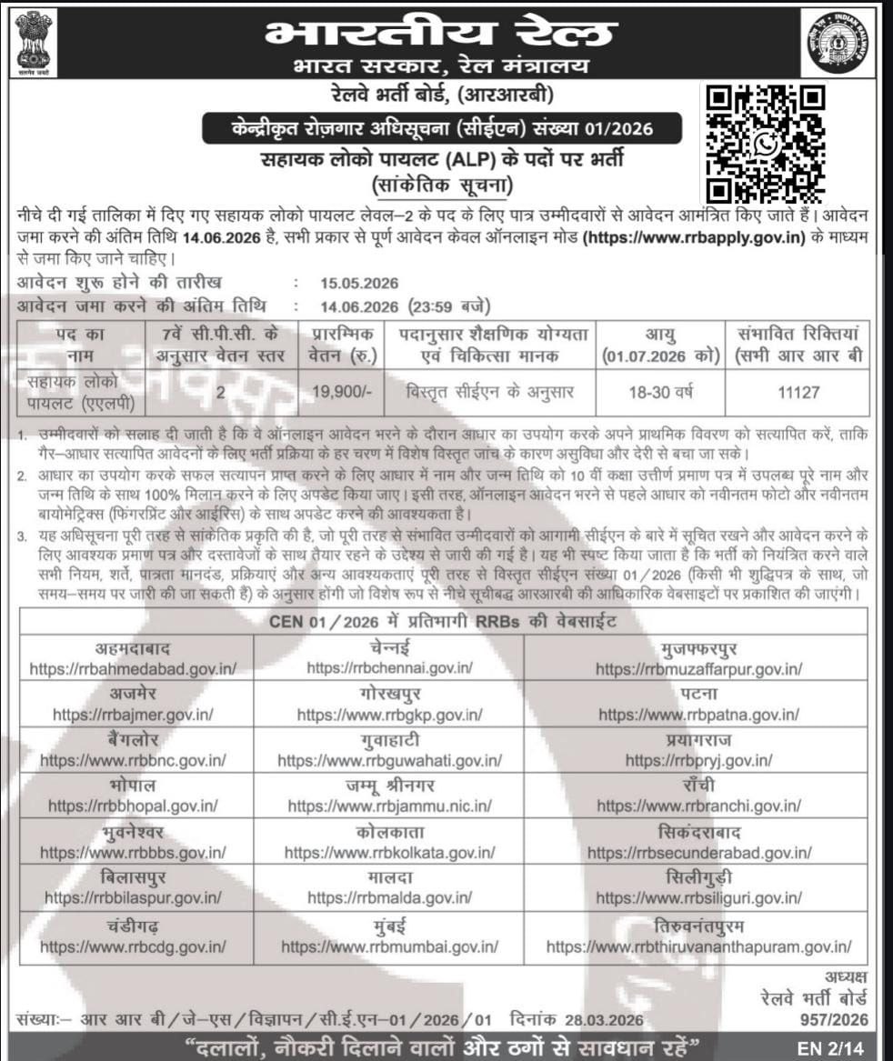 RRB ALP Assistant Loco Pilot Bharti 2026: रेलवे में असिस्टेंट रेलवे में असिस्टेंट लेको पायलट की 11127 पदों पर नई भर्ती, देखे आवेदन व अन्य जानकारी