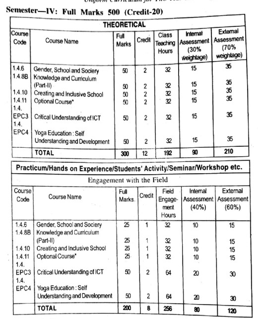 WB Semester-4 Syllabus