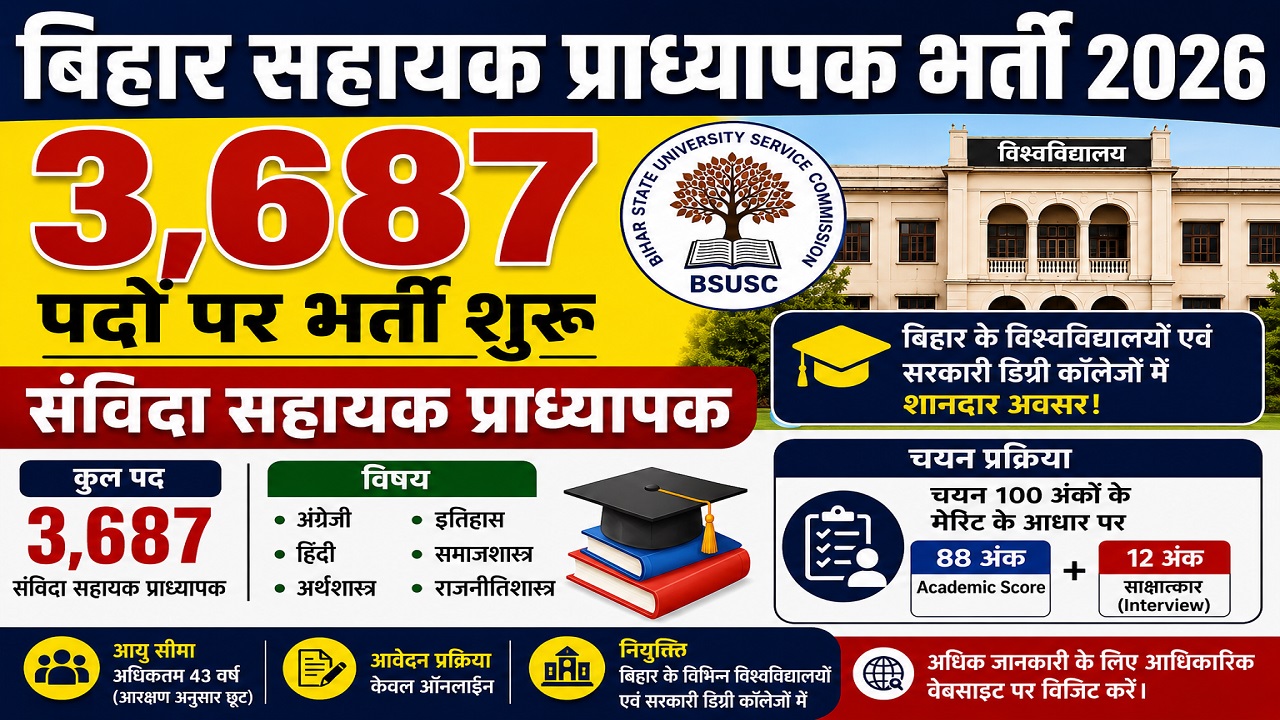 Bihar Assistant Professor Vacancy 2026